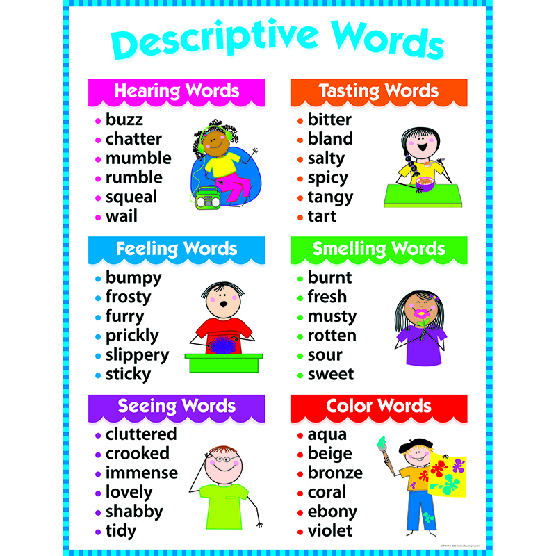 What Is Descriptive Writing For Grade 2