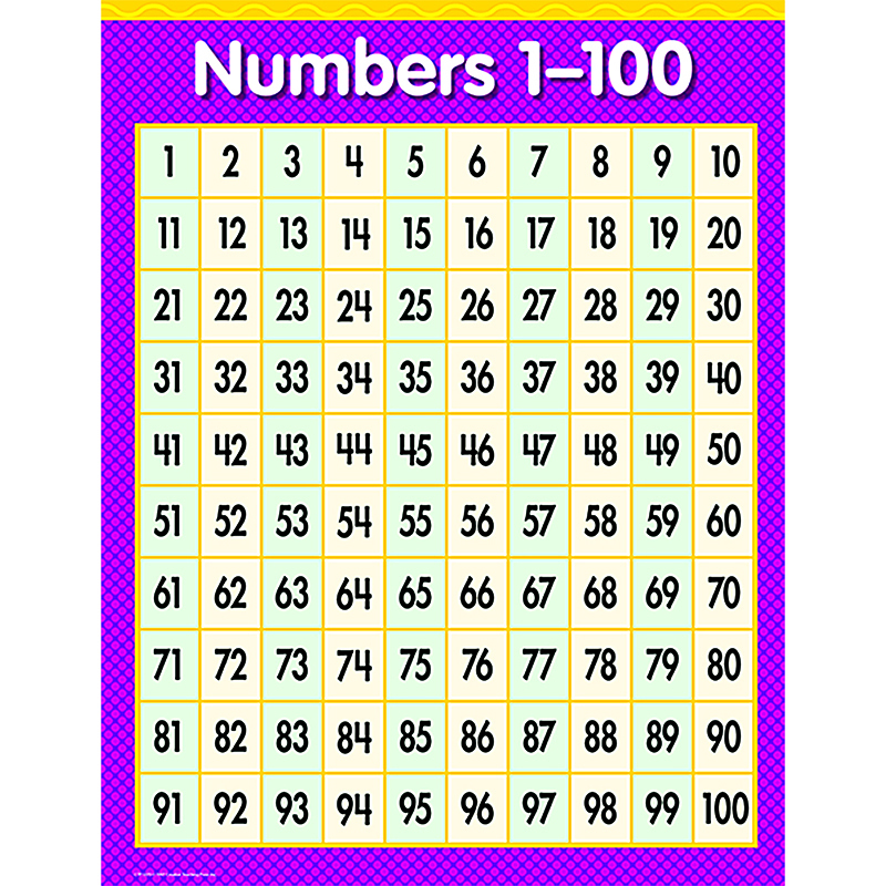 Chart Numbers 1100 Mathematics Charts Online Teacher Supply Source