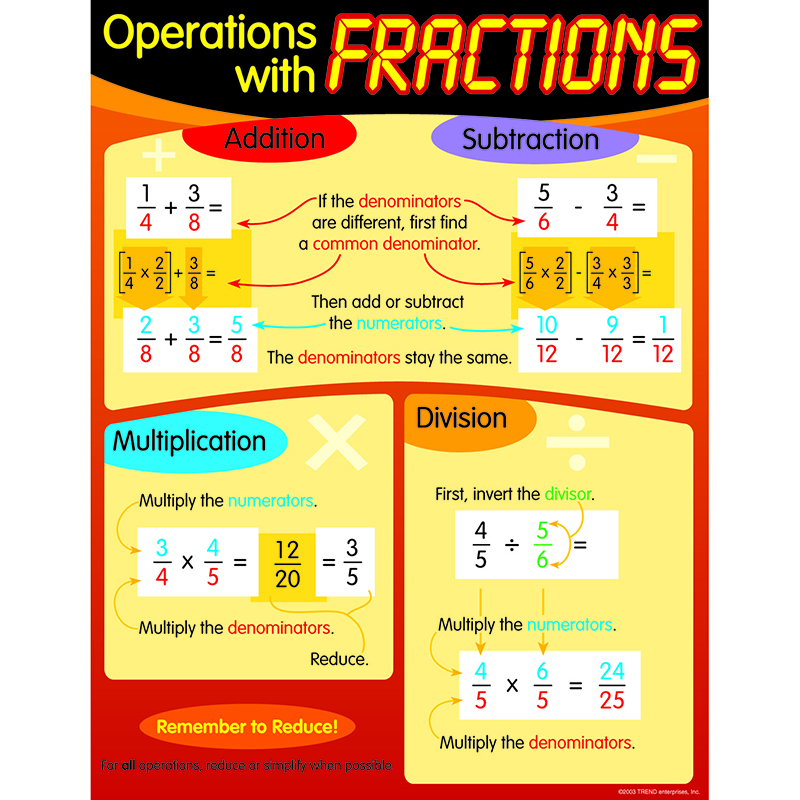 Fractions Addition Subtraction Multiplication And Division Worksheets