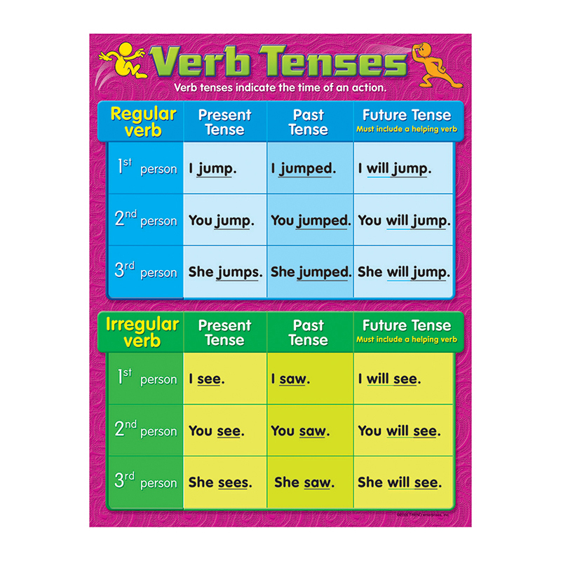 grade-4-verbs-worksheets-verb-worksheets-worksheets-free