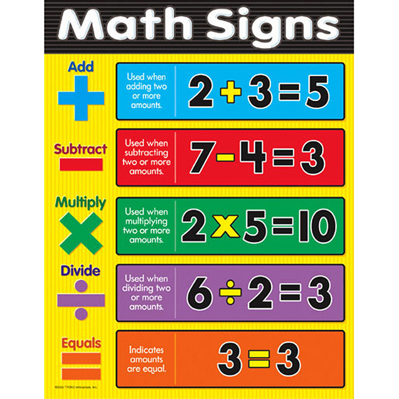 Chart Math Signs Gr 13 Charts Mathematics Science