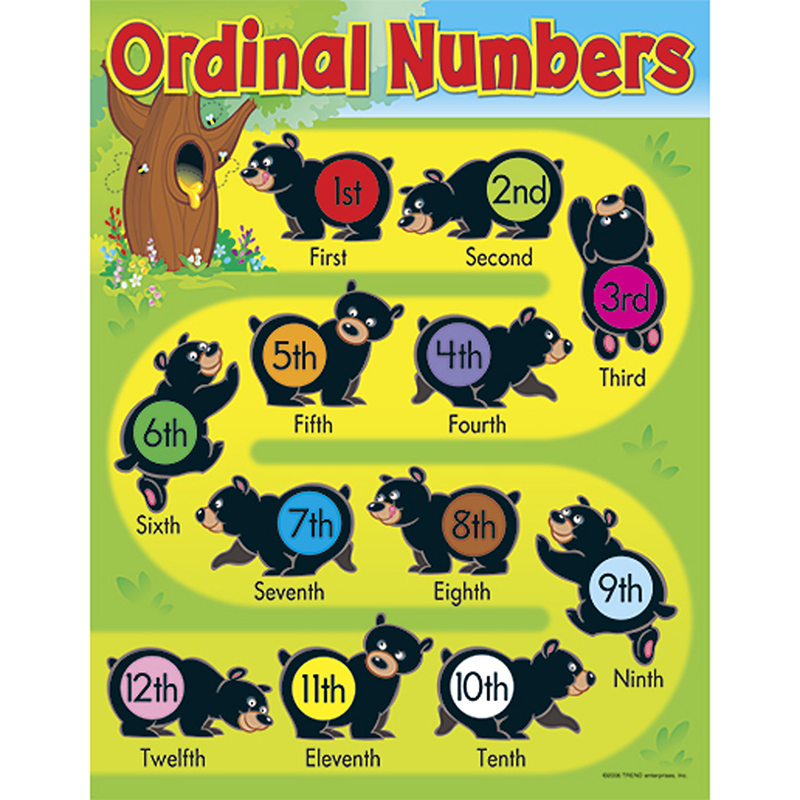 Learning Charts Ordinal Numbers Bears - Mathematics Charts Online
