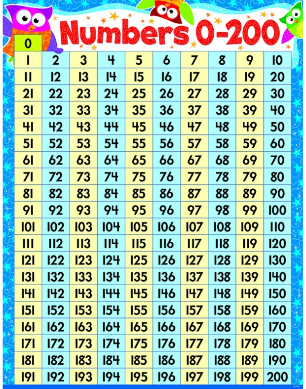 numbers-0-200-owl-stars-learning-chart-mathematics-charts-online-teacher-supply-source