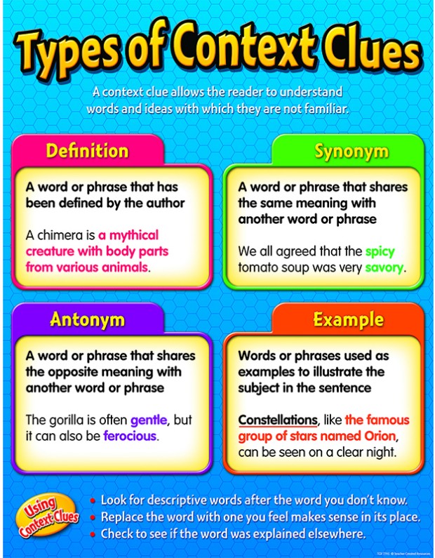 types-of-context-clues-chart-learning-charts-decoration-classroom-office