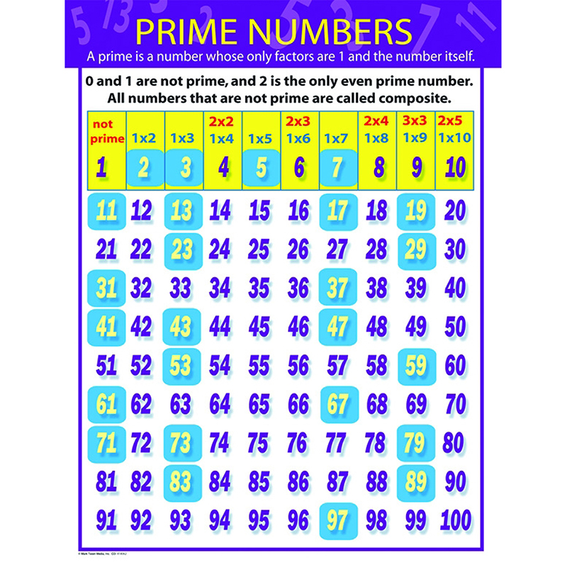 Prime Numbers Chartlet :: Charts :: Mathematics :: Science ...