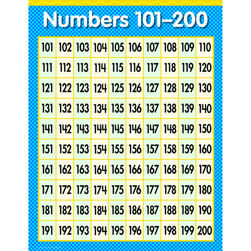 Numbers 101 200 Math Sm Chart Gr1 3 :: Charts :: Mathematics :: Science
