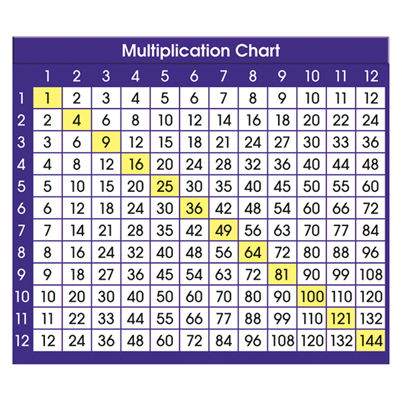 North Star Teacher Resources Adhesive Desk Prompts Multiplication Chart