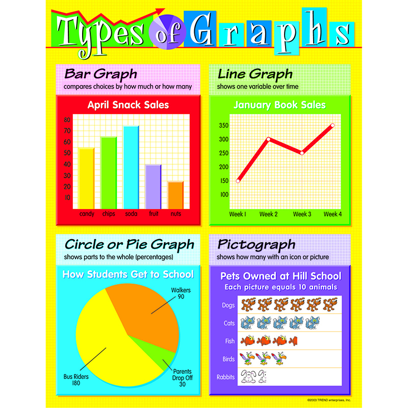uses of graphs in essay writing