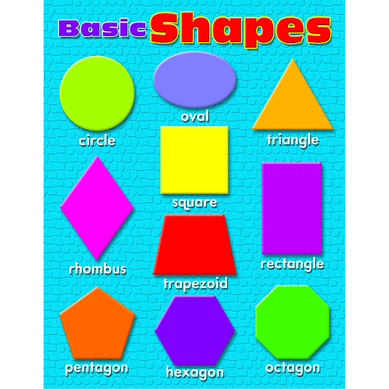 Learning Charts Basic Shapes - Learning Charts Online | Teacher Supply ...