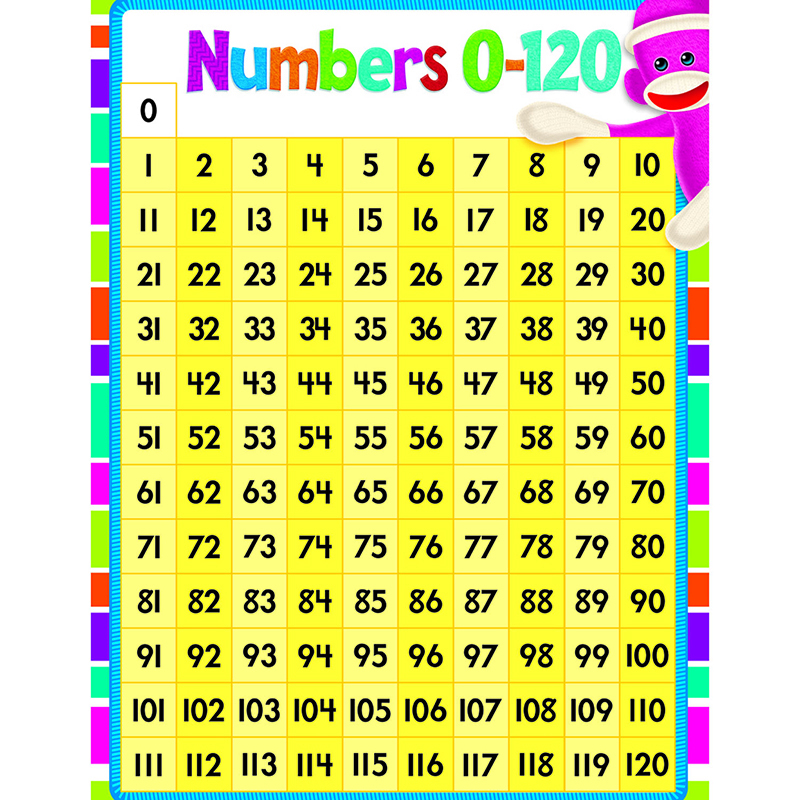 Numbers 1120 Learning Chart Mathematics Charts Online Teacher
