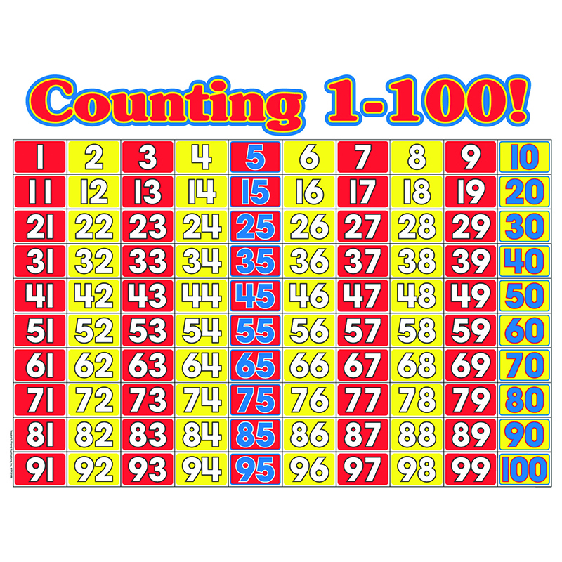Counting 1100 Math Wall Chart Learning Charts Decoration