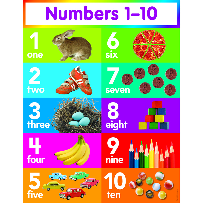 Numbers 110 Chart Mathematics Charts Online Teacher Supply Source