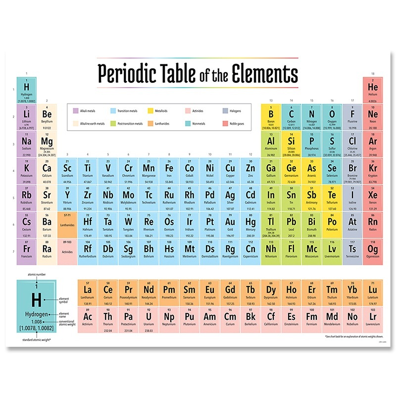 70 free periodic table of elements hd 2019 printable hd pdf download