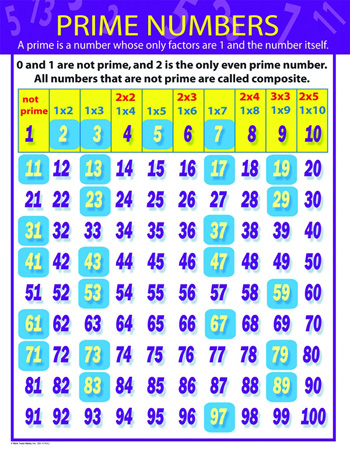 a list of all the prime numbers up to 100