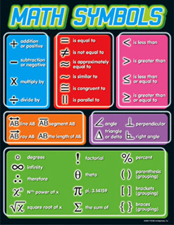 chart of math symbols on keyboard